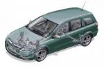 Opel Astra Caravan 2005 года